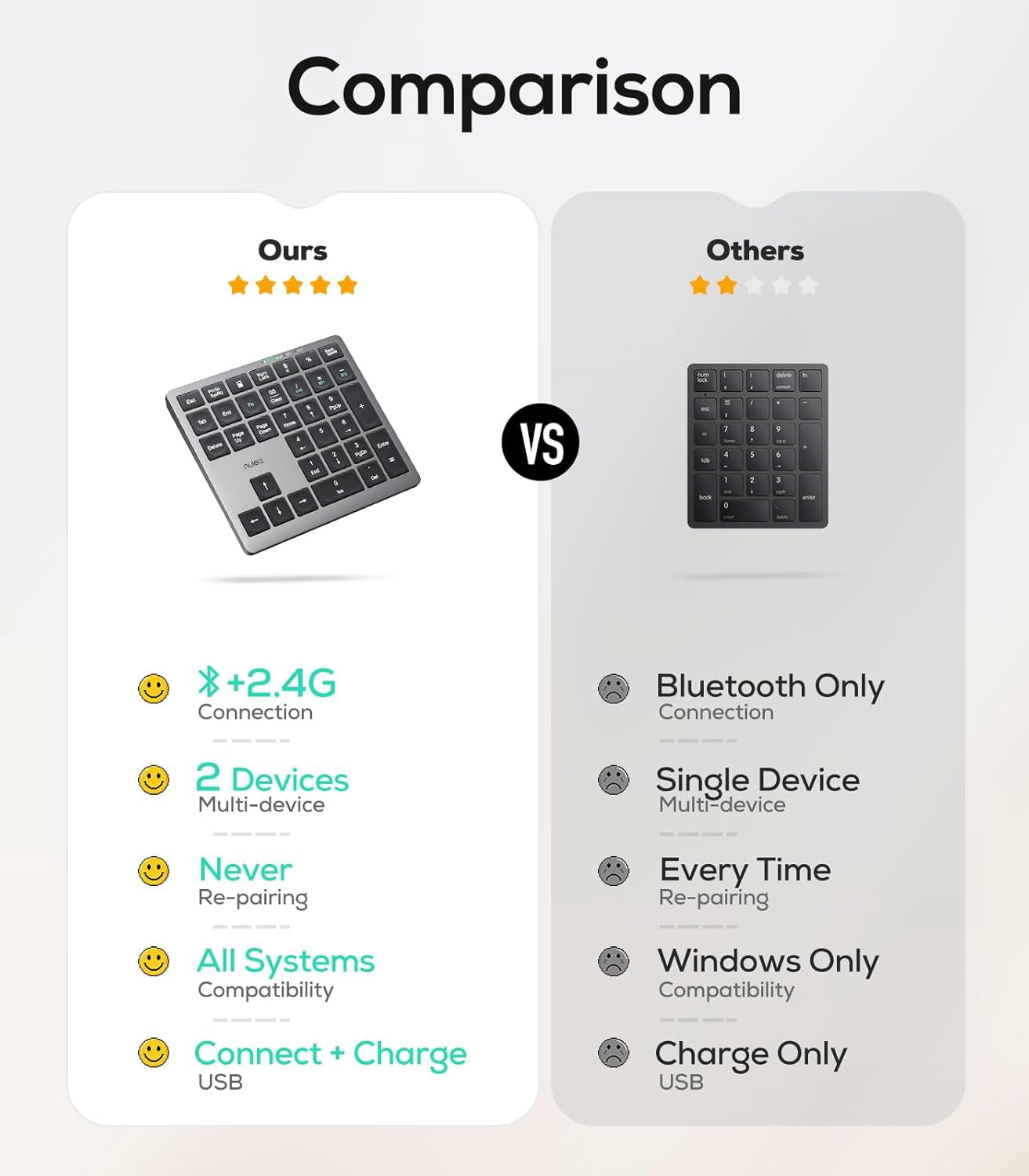 Wireless Number Pad Bluetooth 5.0 & 2.4G Portable Numeric Keyboard, USB-C Rechargeable, 34-Keys Bluetooth Keyboard for Data Entry, Compatible for Laptop, Mac, iMac, Tablet, PC Desktop