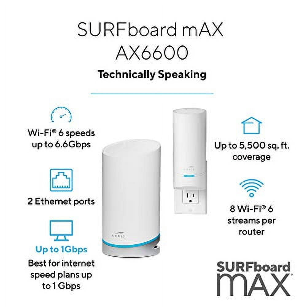 SURFboard mAX Express Kit( W122=W21+W11)