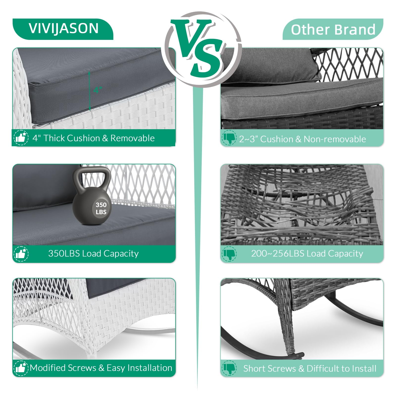 VIVIJASON 3-Piece Outdoor Conversation Bistro Set, Patio Wicker Rocking Chairs Rattan Furniture Sets w/ 2 Rattan Chairs, Cushions, Glass Top Side Table for Garden Porch Backyard (White Wicker/Grey)
