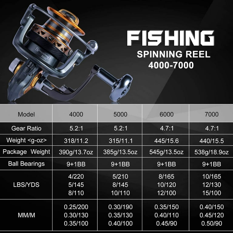 Sougayilang Spinning Reel - Freshwater and Saltwater Fishing Reels