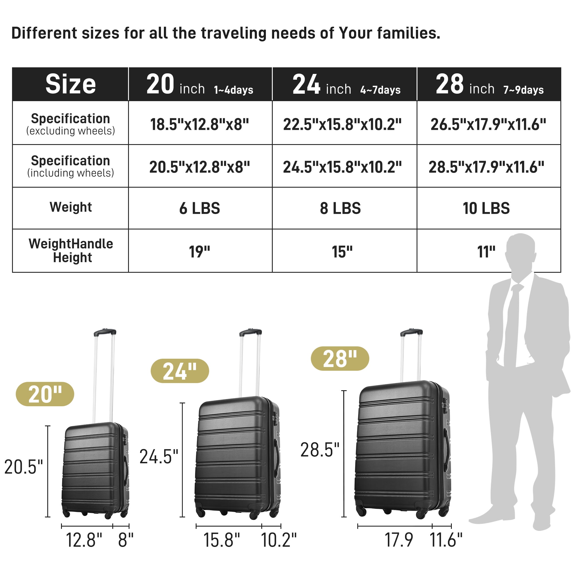MAYEERTY 3-Piece Hardside Luggage Se: Lightweight ABS with TSA Lock, Spinner Wheels & Expandable Space for Travel, Black