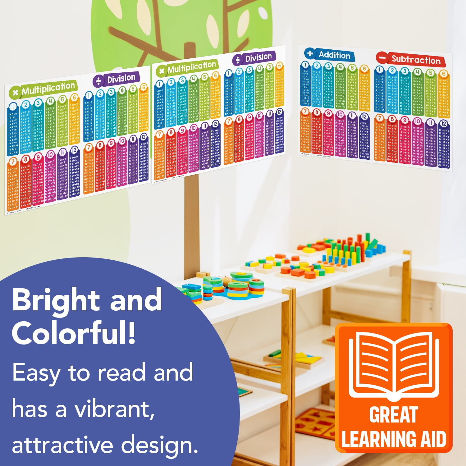 Double-Sided Educational Math Poster Learning Visual Aid for Kids – Addition Subtraction (Front) – Multiplication Division (Back) – Elementary Middle School Classroom Chart – 8.5" x 11" – 2 per Pack
