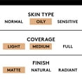 COVERGIRL Clean Matte Liquid Foundation, 505 Ivory, 1 fl oz, Liquid