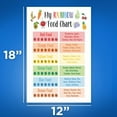thumbnail image 2 of My Rainbow Food Chart Poster Healthy Nutrition Food Chart Balanced Nutrition Poster, 2 of 2