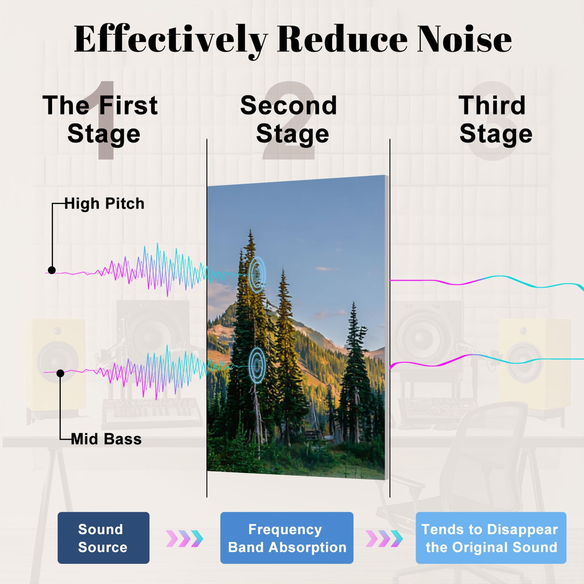 8 Pack Art Acoustic Panels Sound Absorbing Rainier Reflection Lake sunrise wildflowers blooming Decorative Soundproof Wall Panels Self Adhesive for Nursery Game Room Bedroom 48"x32"