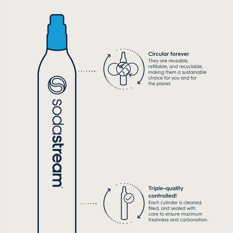 Sodastream 60L CO2 Exchange – The Gilded Carriage