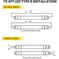 thumbnail image 6 of 25 Pack 4FT T8 LED Type A+B Tube Light, 18W(32W Equivalent) 2250LM, 5000K, Plug & Play or Ballast Bypass, Single or Double End Power Input, 120-277V, T8 T12, UL, FCC, 6 of 7