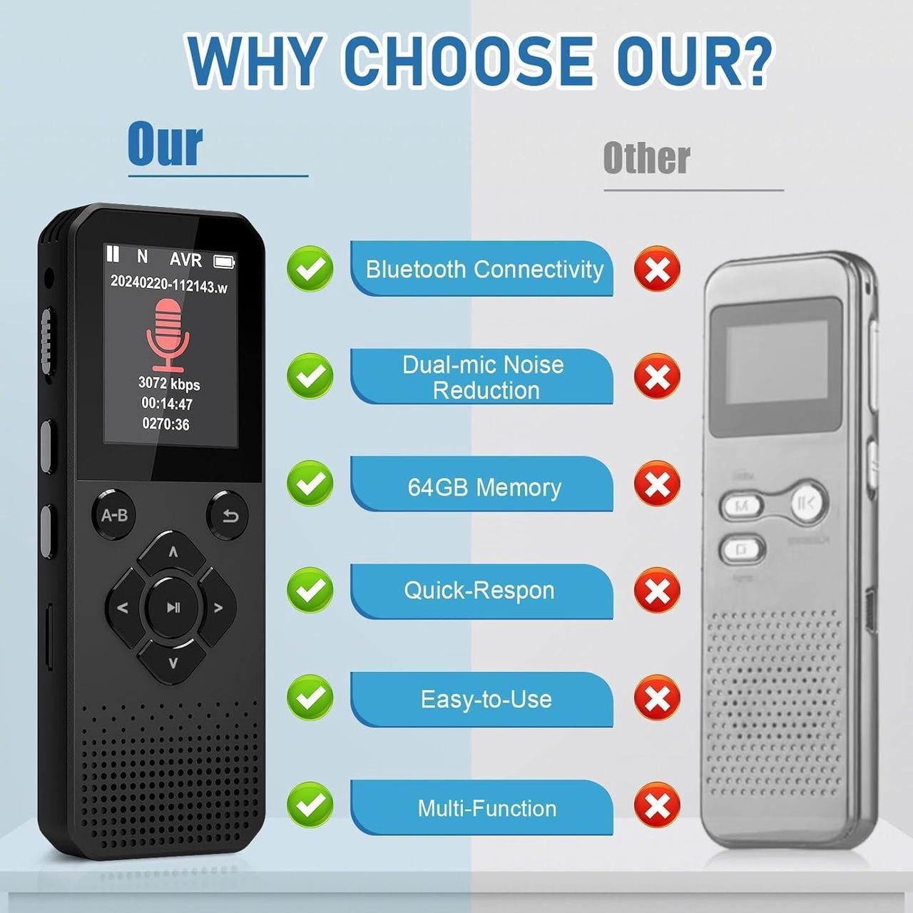 Voice Recorder, 64GB Digital Voice Recorder, Voice Activated Recorder with Playback, Tape Recorder Up to 3072kbps Bit Rate, Audio Recorder for Interview Meetings Lecture