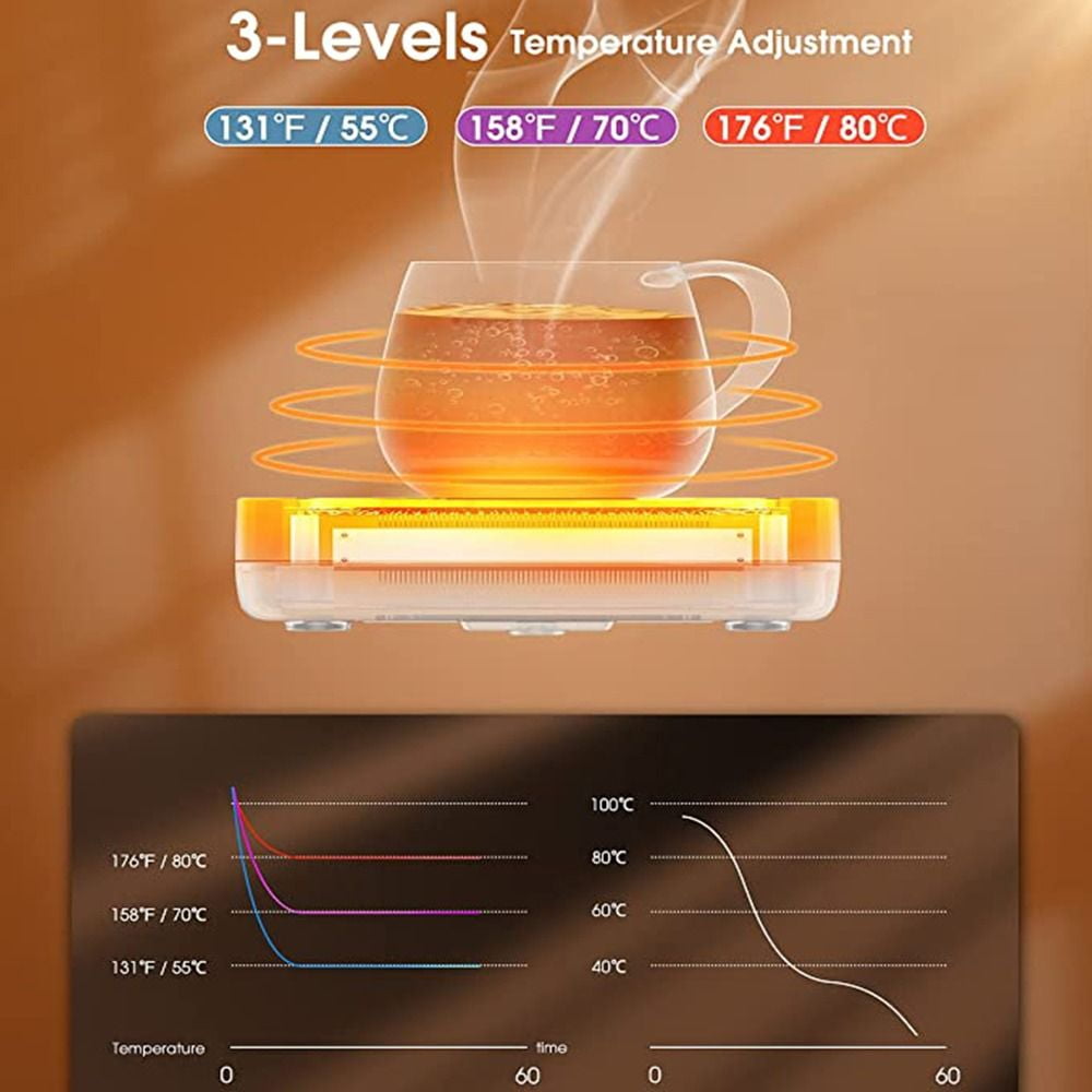 Coffee Mug Warmer, 104℉/131℉/176℉ 3-Temp Settings Temperature 4H Auto Shut  Off 36W Warmers Heating Plate Desk Home Use for Coffee, Tea, Milk
