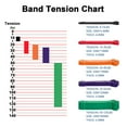 thumbnail image 2 of Resistance Loop Band Natural Latex Pull Up Assist Band Home Gym Fitness Yoga Strength Training Elastic Exercise Workout Band, 2 of 7