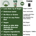 thumbnail image 3 of Organic Paleo Grain Free Plant Based Raw Vegan Protein Powder. Amazing Amino Acid Profile and Less Than 1g of Sugar. with Hemp and Pea Protein Chocolate Flavored, 3 of 7