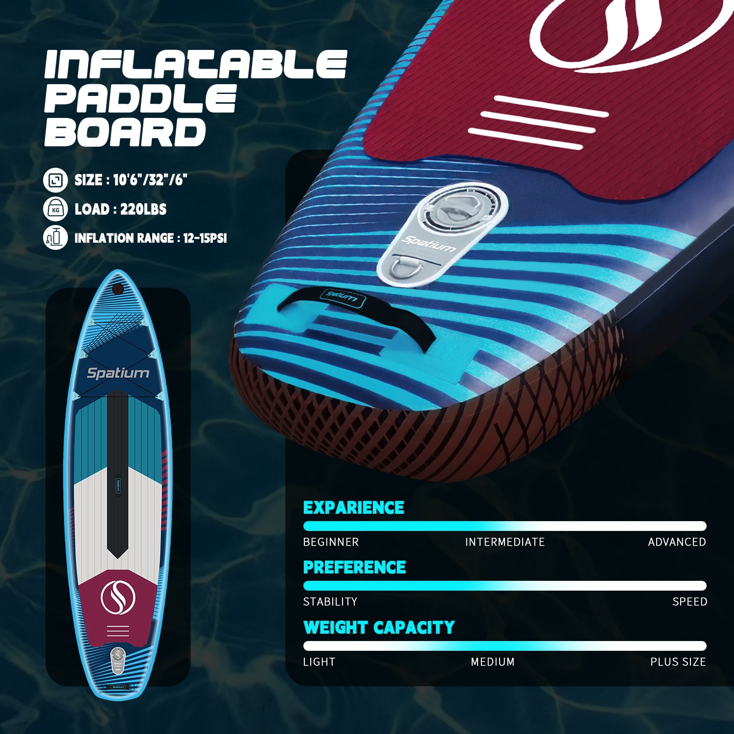 Spatium Sup Paddle Board 10'6''×31''×6'' Inflatable Stand Up Paddle Board with Premium Sup Accessories Including Backpack,Fins, Leash, Paddle, Pump Inflatable Paddle Board for Adults Blue