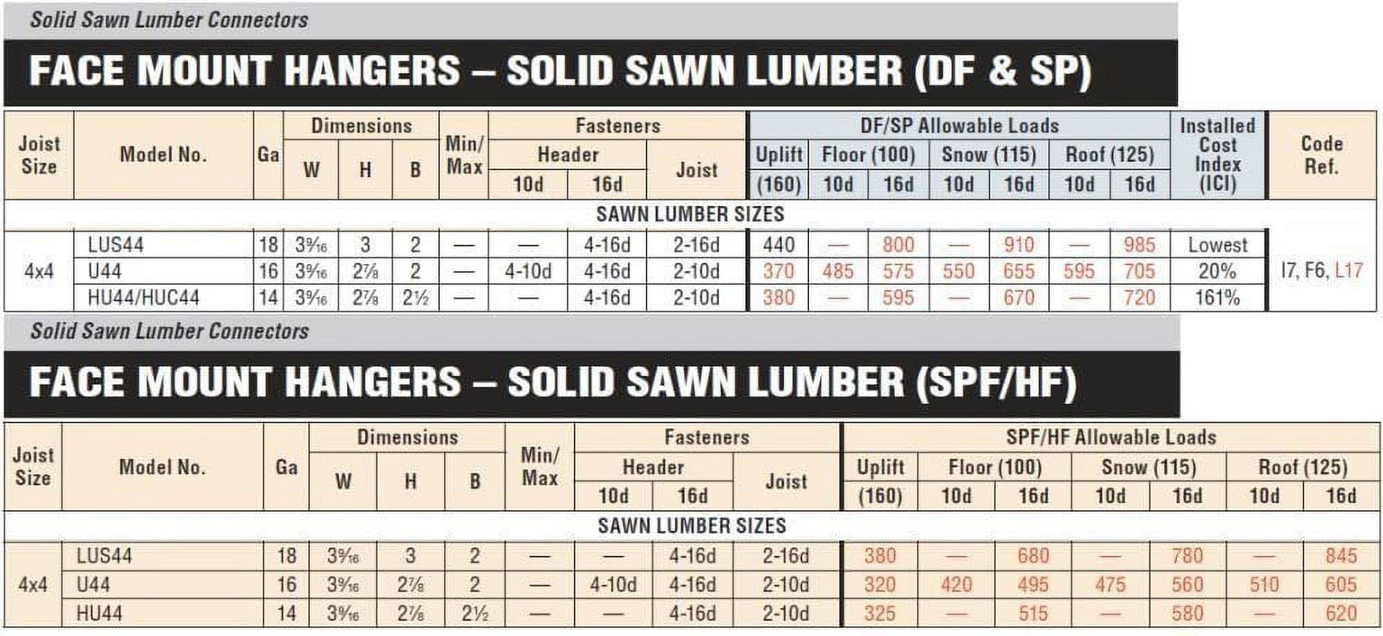 Simpson Strong-Tie 25-pack 25 Pack Simpson Strong Tie LUS44Z 4x4 Light Double Shear Joist Hanger Z-Max Finish — Residential Use, Standard Application