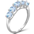 thumbnail image 3 of JewelersClub Sky Blue Topaz Ring Birthstone Jewelry – 1.50 Carat Sky Blue Topaz 0.925 Sterling Silver Ring Jewelry – Gemstone Rings with Hypoallergenic 0.925 Sterling Silver Band, 3 of 4