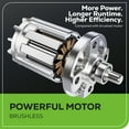 thumbnail image 4 of Greenworks Pro 80V (170mph / 730 CFM) Brushless Cordless Axial Blower BL80L02, Tool Only, Not Including Battery or Charger, 4 of 14