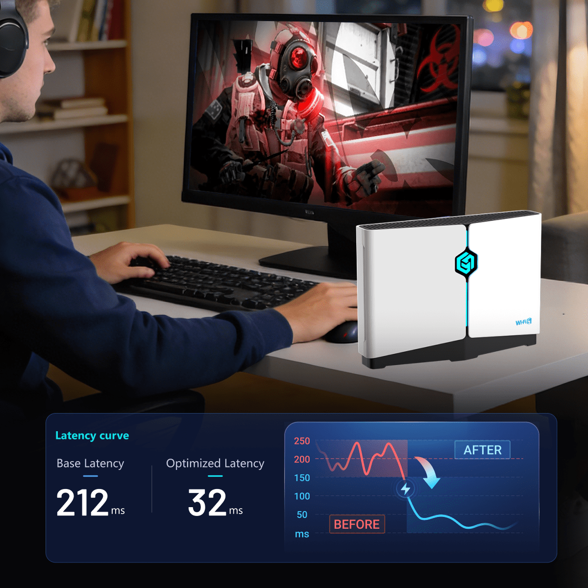 HYPEREV Gaming Router – Reduce Lag for PS/Xbox/PC – WiFi 6 AX3000 – Free 3-Month GearUP Booster