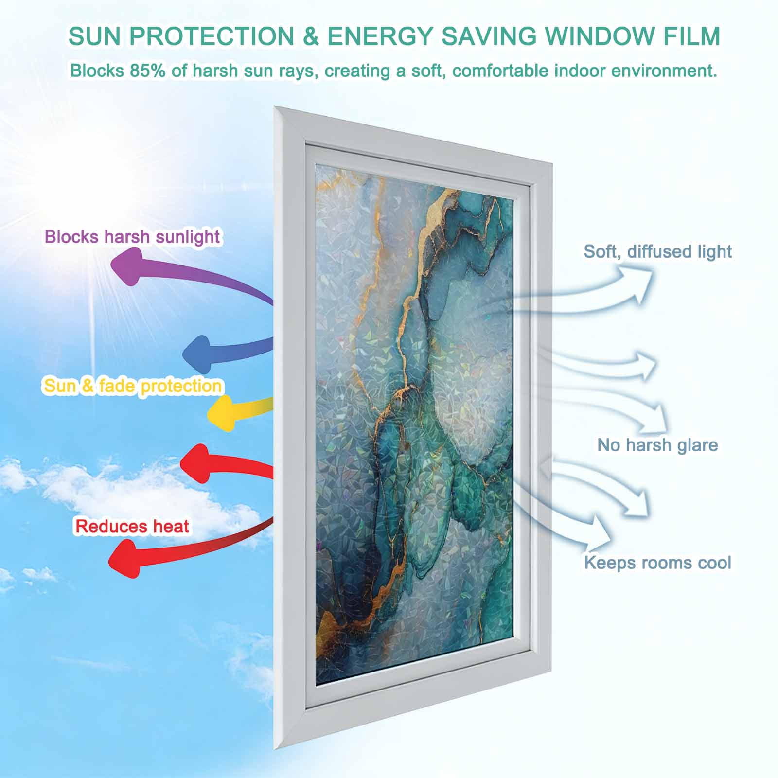 Teal Blue Marble Window Privacy Film Stain Glass,Reusable Decorative Rainbow Window Film,Abstract Artwork Aesthetic Non-Adhesive Static Cling Sun Blocking Stickers Decals Covers 23.6" x 78.7" (2pcs)