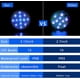 thumbnail image 3 of (4 piezas) Luz LED sumergible, lámparas de iluminación impermeables, luces subacuáticas de 13 LED con control remoto, ideal para acuarios, bañeras, jarrones, piscinas, 3 of 5