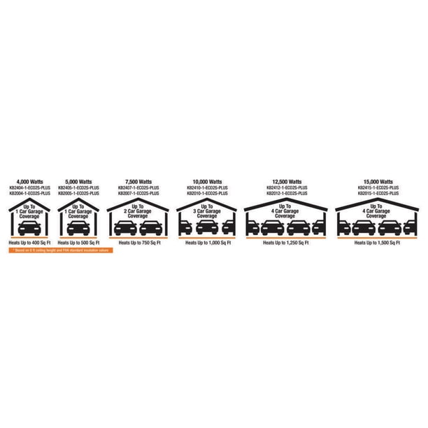 King Electric 15000W / 240V 2-Stage Garage Heater w/Remote Temperature  Sensor, KB2415-1-ECO2S-PLUS-FB - Walmart.com
