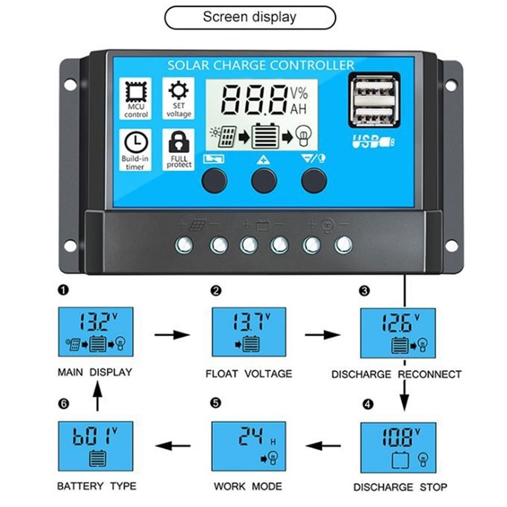 AFQH Solar Panel Inverter Kit DC12V To AC 220V Solar System Complete with Controller