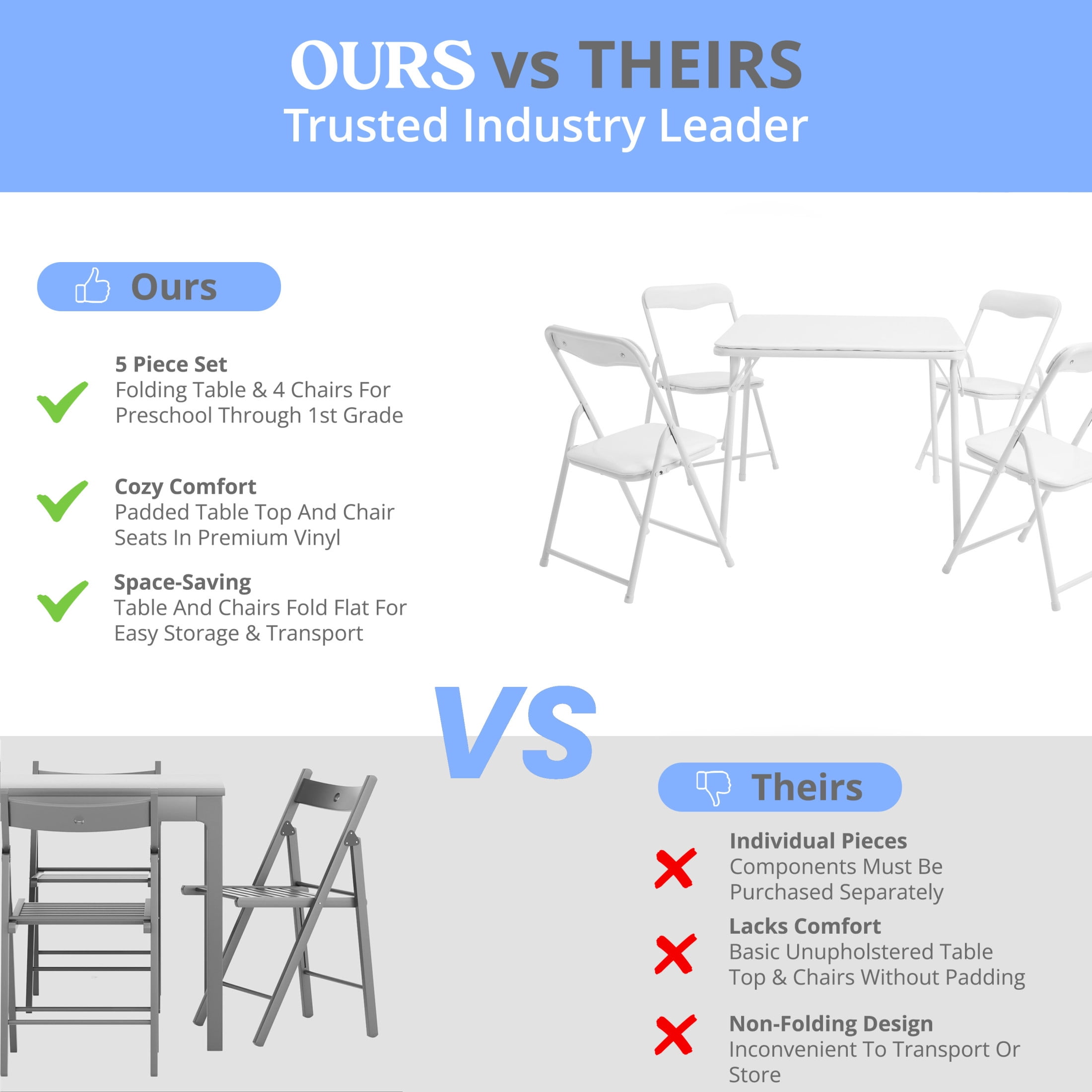 Emma + Oliver 5 Piece Kids Folding Table and Chair Set with White Vinyl Tabletop, Backrest and Seat