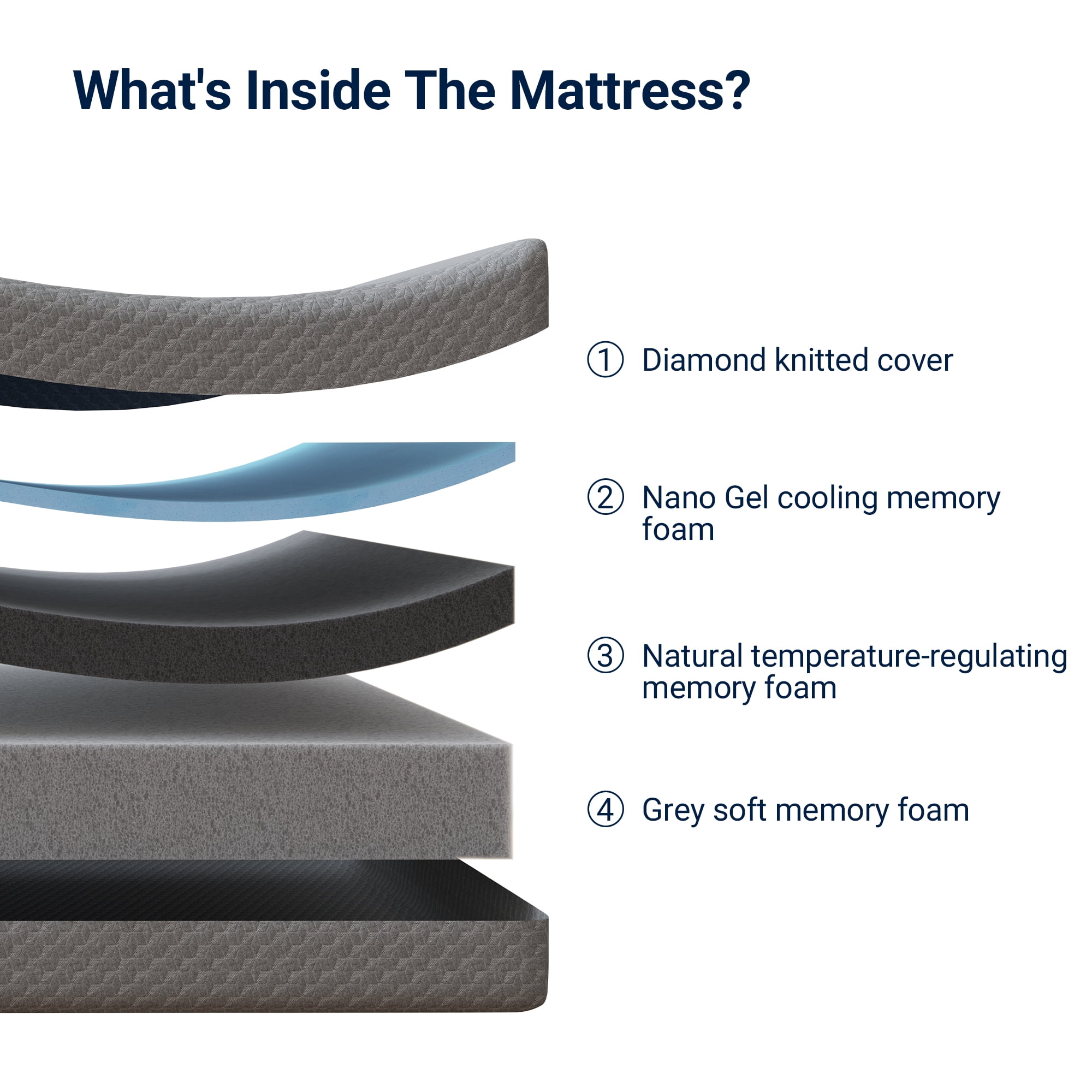 Avenco Lumina 10" Medium Adult Cooling Gel Memory Foam Mattress, Queen Size