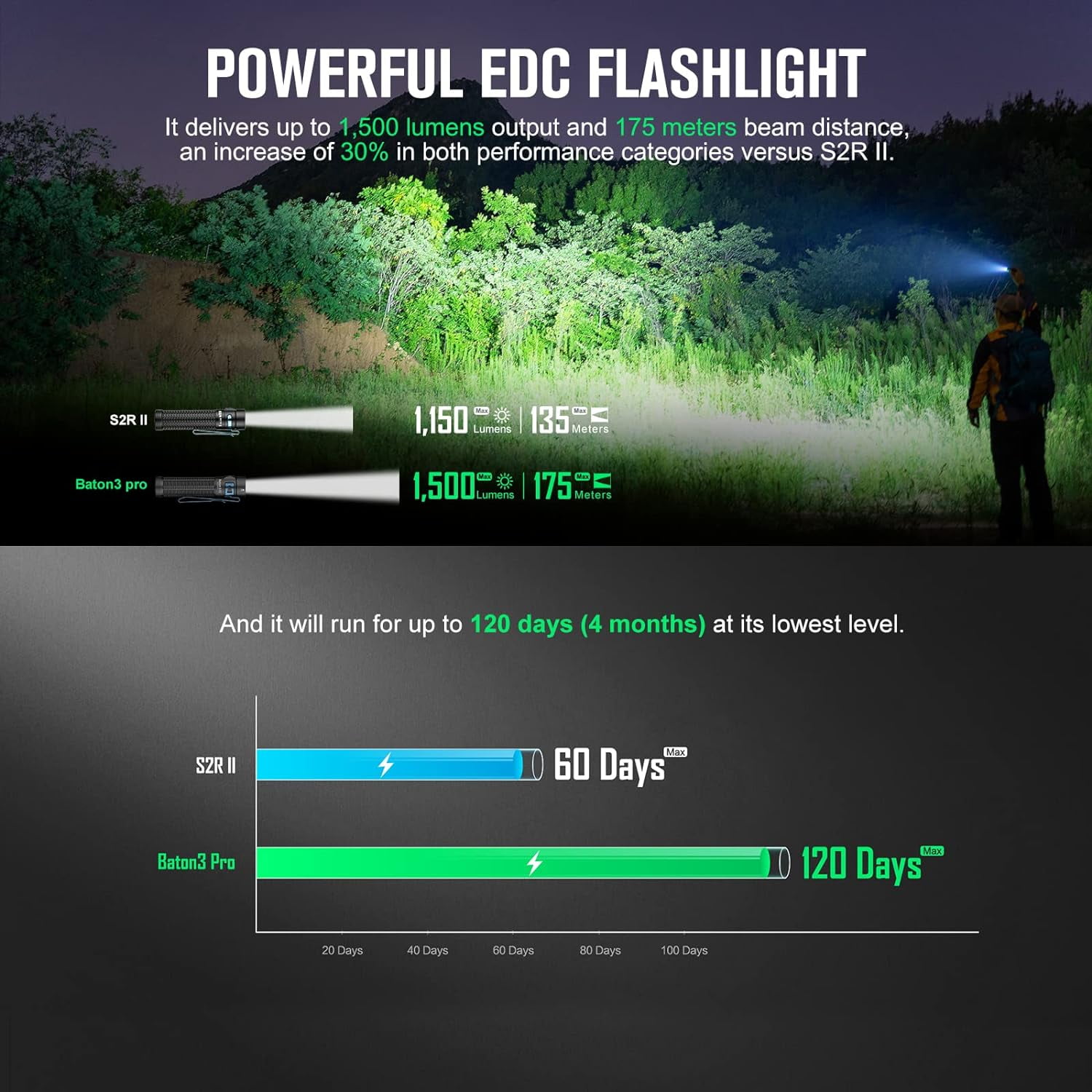 Olight Baton 3 Pro Brush Strokes Rechargeable Flashlight, 1500 Lum, Cool White （Black）