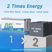 Redodo 24V 100Ah LiFePO4 Battery Deep Cycle Lithium Battery with 100A BMS, 2560Wh, up to 15000 Cycles, 10-Year Lifetime, Perfect for Solar Home System