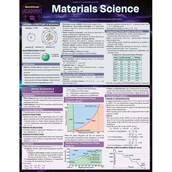 Materials Science : a QuickStudy Laminated Reference Guide (Edition 1) (Other)