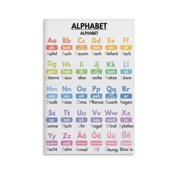 ALPHABET , Letters, Learn , Vocabulary Chart, Homeschool for Room Aesthetics Canvas Wall-Art And poster