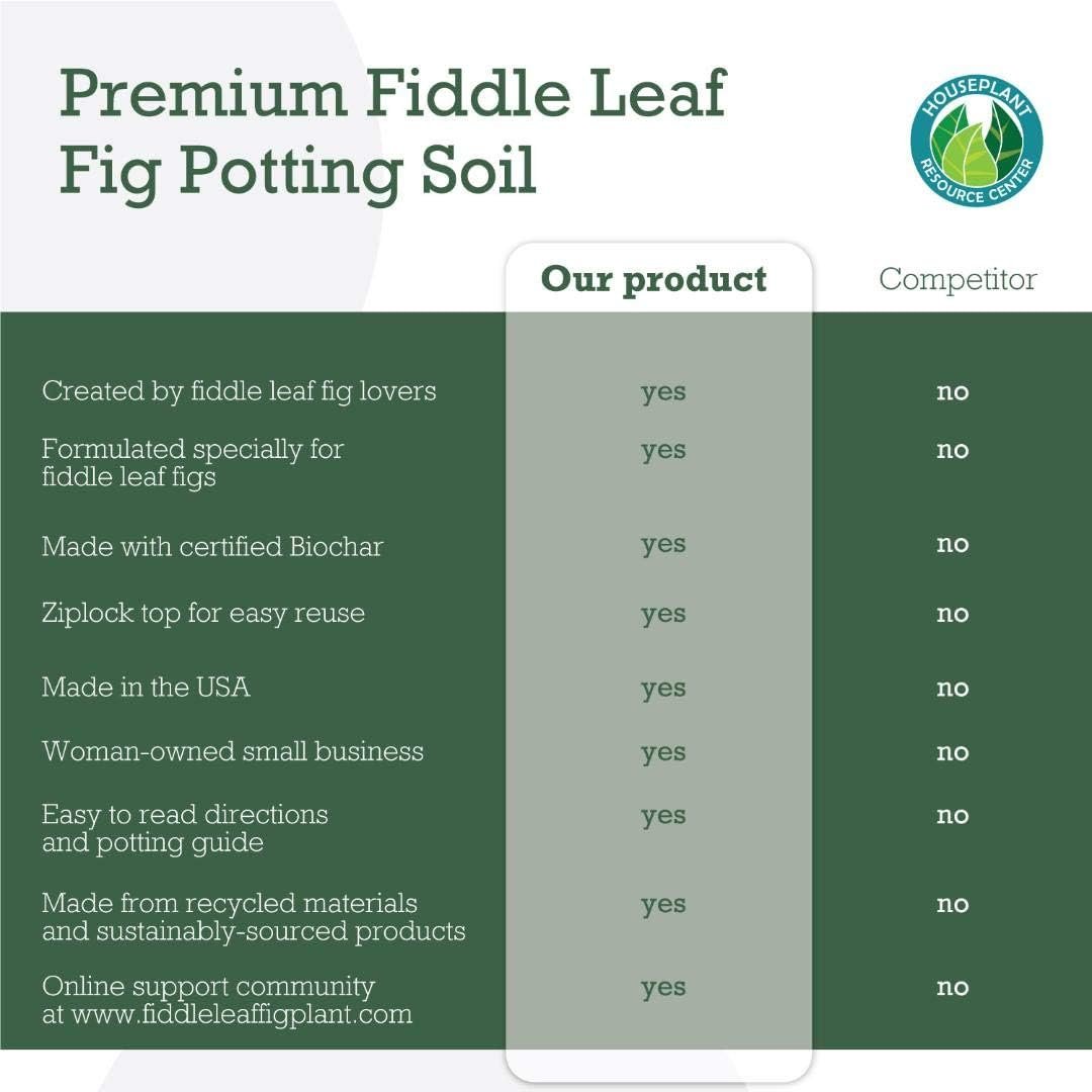 Fiddle Leaf Fig Potting Soil Mix by Fiddle Leaf Fig Plant Resource  Premium Organic Soil with Enhanced Drainage for Fast Growth and Healthy Roots Large Bag