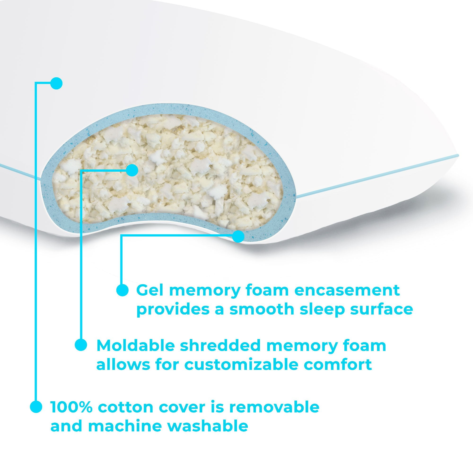 Linenspa Essential Encased Shredded Memory Foam Pillow, King
