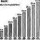 thumbnail image 2 of 4pcs Furniture Legs Thickened Adjable Less Steel Cylindrical Metal Tabgs Sofa Leg, 2 of 4