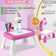 thumbnail image 3 of Konijiwa Unicorn Drawing Projector,Art Projector for Tracing,Arts and Craft Kits for 3+ Years, 3 of 7