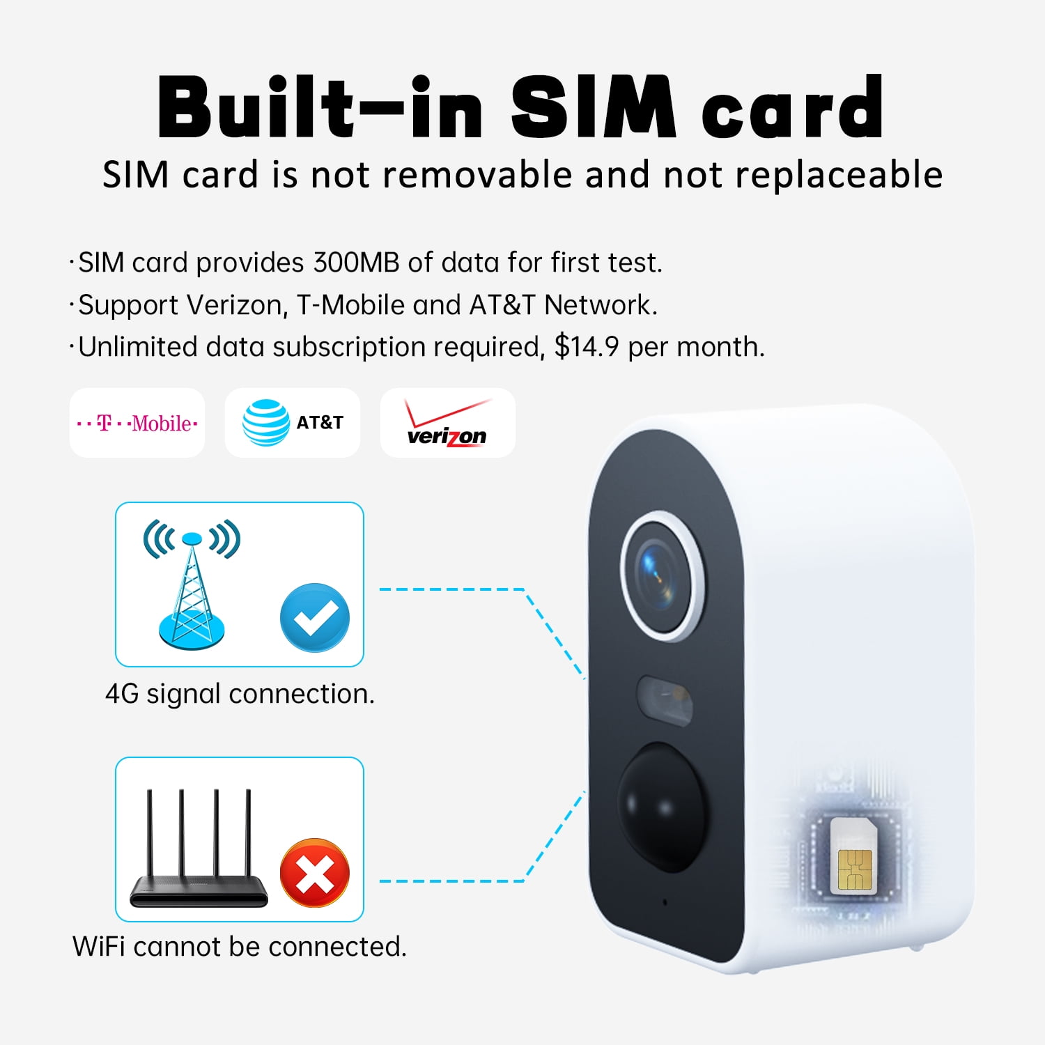 Runofast No WiFi Security Camera Built-in Virtual SIM Card, 4G LTE Cellular Solar Security Cameras with 5200mAh Battery, Solar Powered