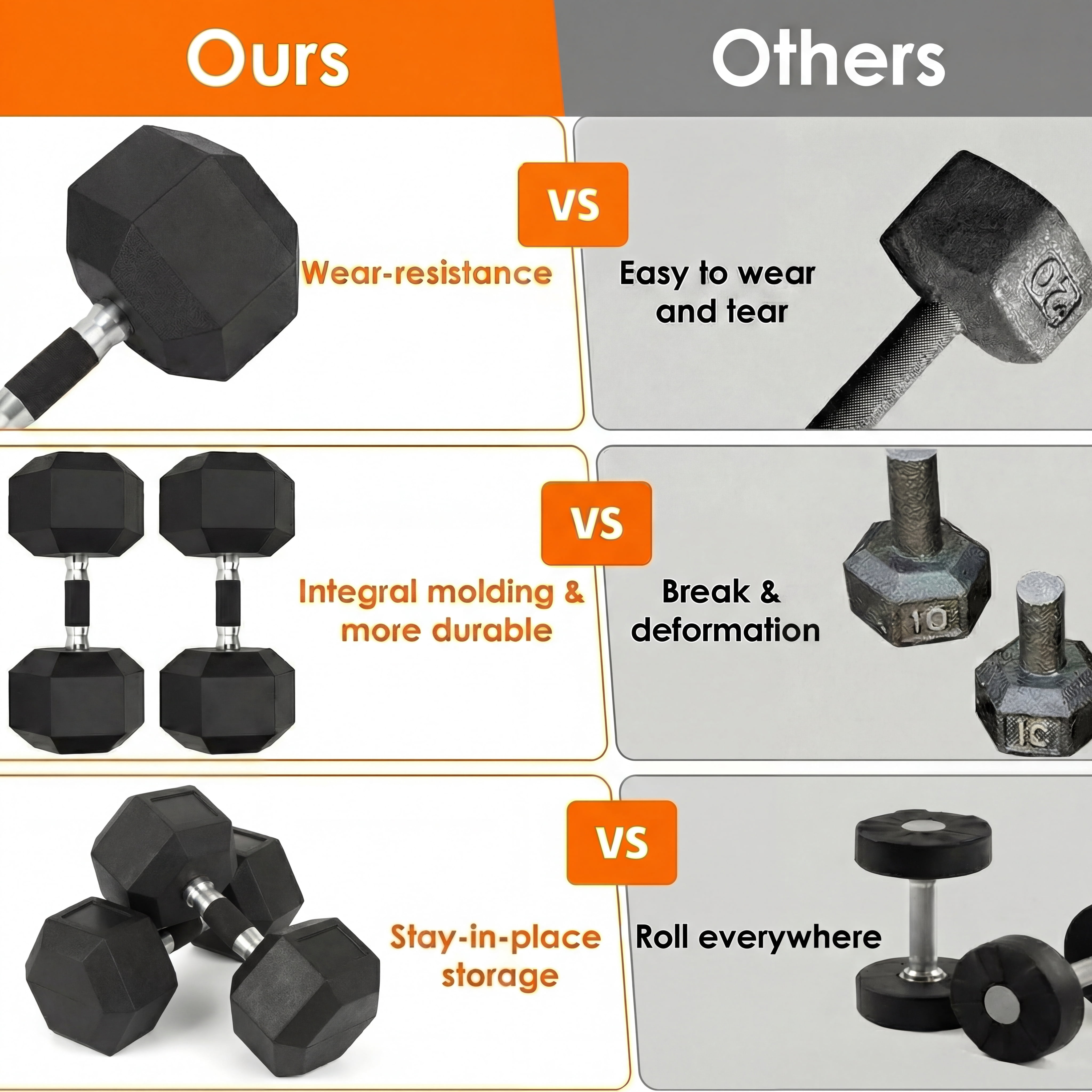 LIFERUN Rubber Grip Hex Dumbbells, 65lb, Coated Cast Iron Free Weights Dumbbell Set,Set of 2