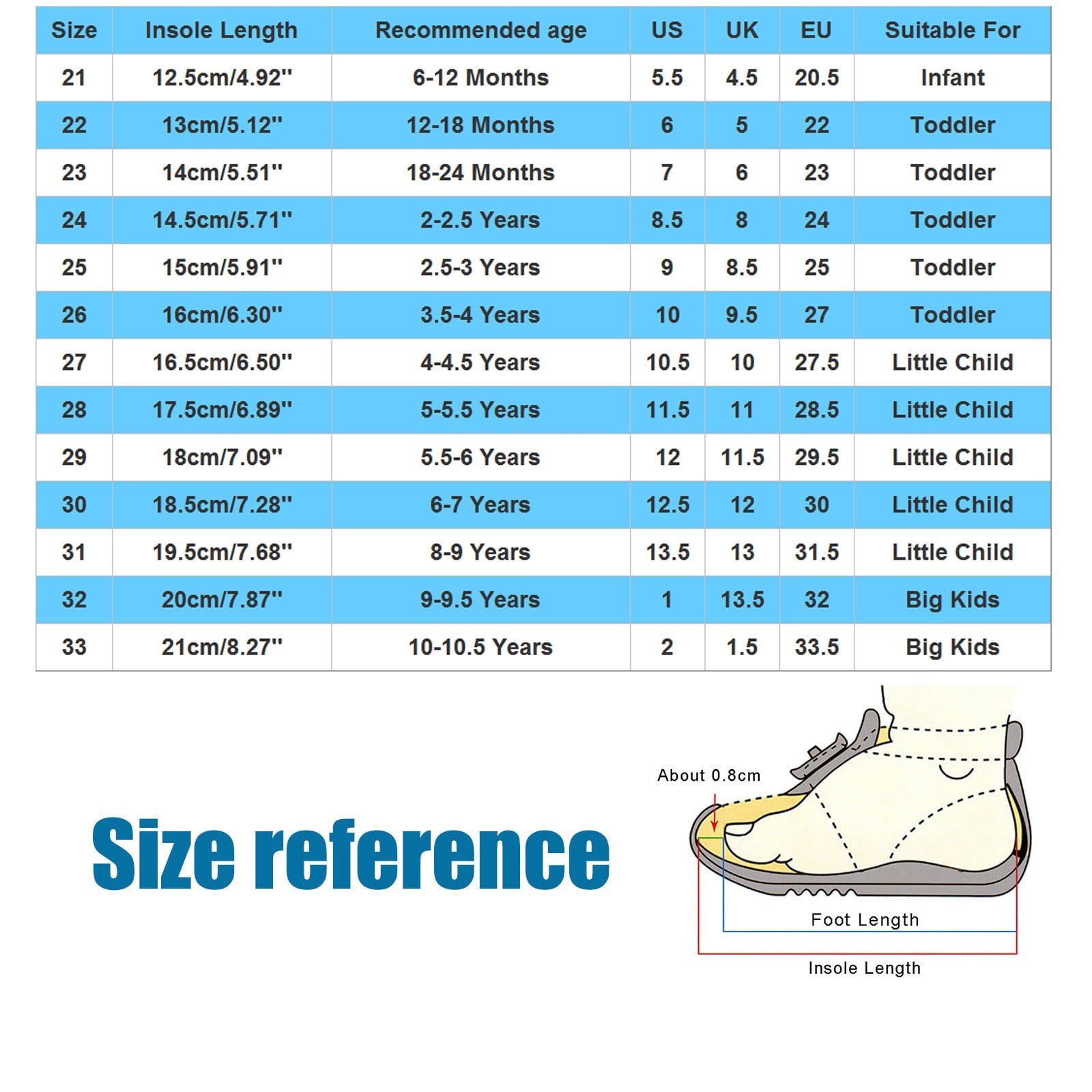 Toddler Girl Shoes Comfortable Soft Soled Flat Casual Shoes Cartoon Canvas Shoes Girls' Sneakers,Size 2 Years-2.5 Years