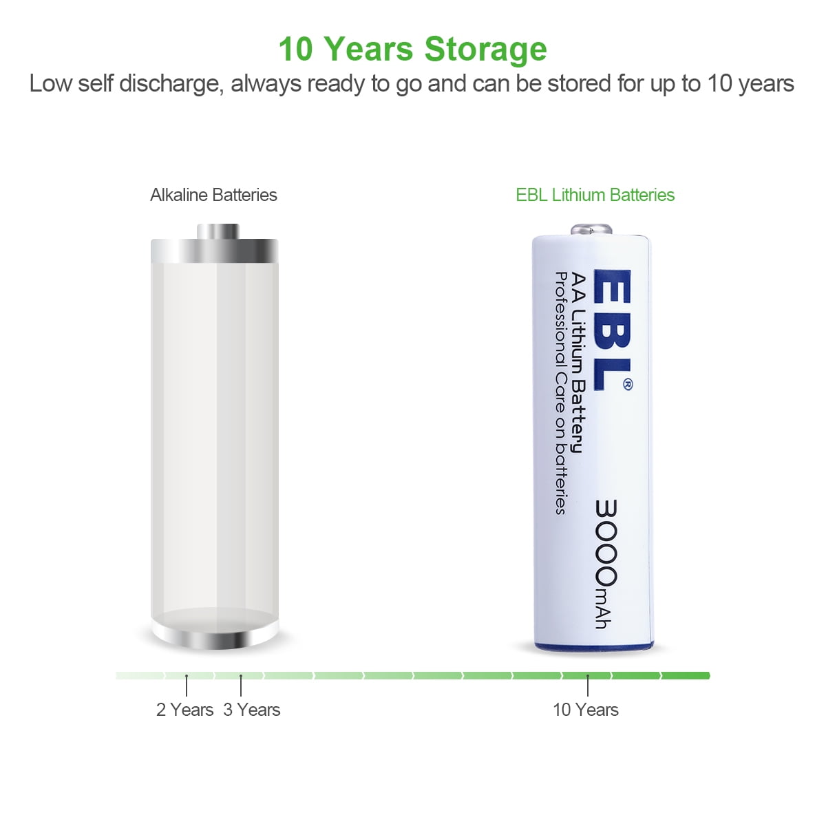 EBL Lithium AA Batteries (16 Pack), Double A Batteries 3000mAh 1.5V with Storage Box