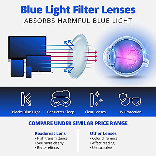 Readerest Blue Light Blocking Reading Glasses (Blush, Zero Magnification) Computer Glasses, fashionable for men and women, Anti Glare, Anti Eyestrain, UV protection