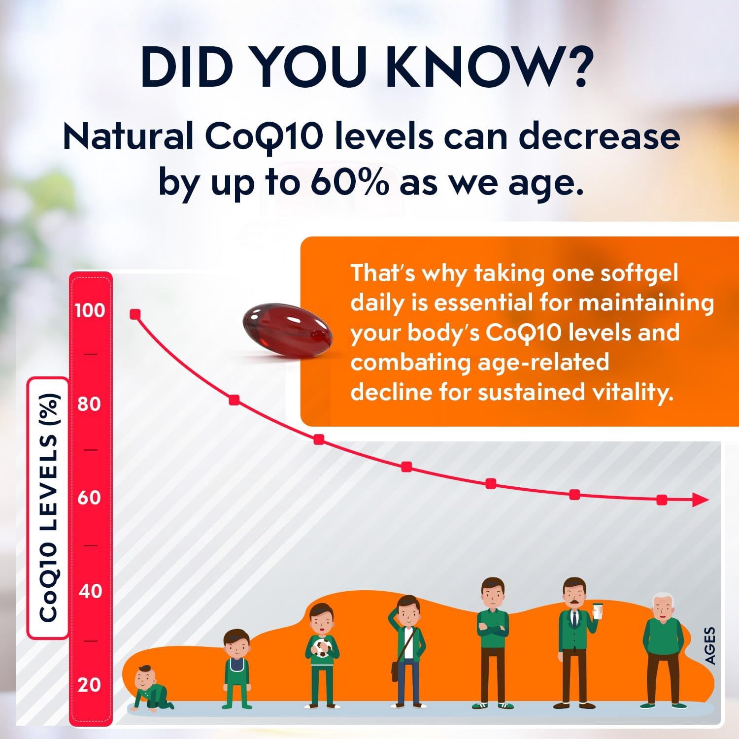 Benevolent Nourishment CoQ10 200mg Softgels, High Absorption Coenzyme Q10 Supplement, 100 Count