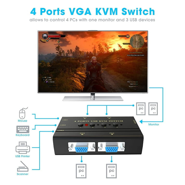 prop klippe Forfærdeligt VGA KVM Switch 4 Port, USB VGA KVM Switches Box for 4 PC Sharing One  Monitor and 3 USB Devices, Wireless Keyboard, Mouse, Scanner, Printer, with  4 2-in-1 USB VGA Cables, Buttons Swapping - Walmart.com