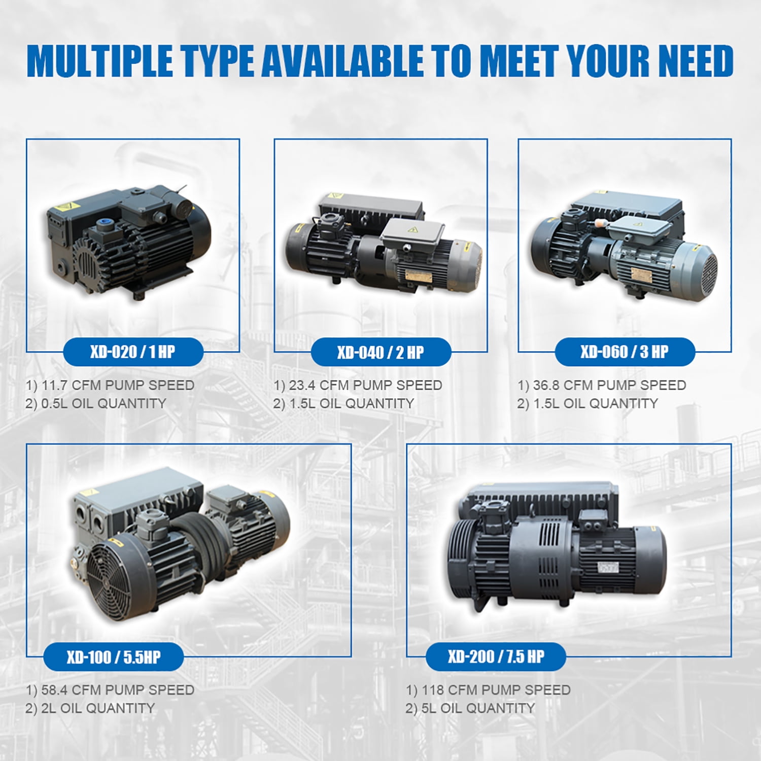 HPDMC 10HP Industrial Rotary Vane Vacuum Pump - 175 CFM, 220V/60Hz 3-Phase, Oil Sealed Pump with NPT 2" Port