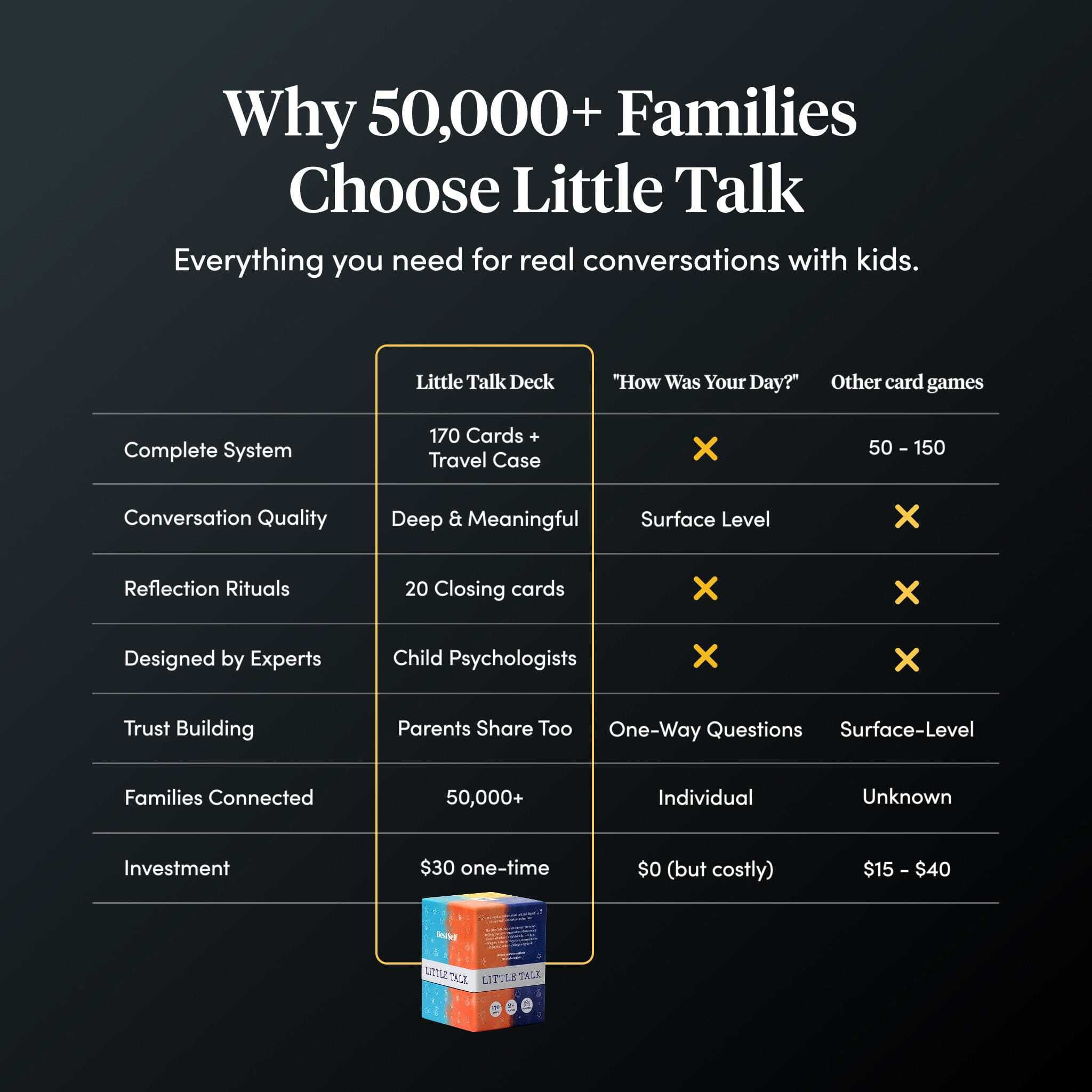 BestSelf Co. Little Talk Deck - Kids Conversation Starter Cards