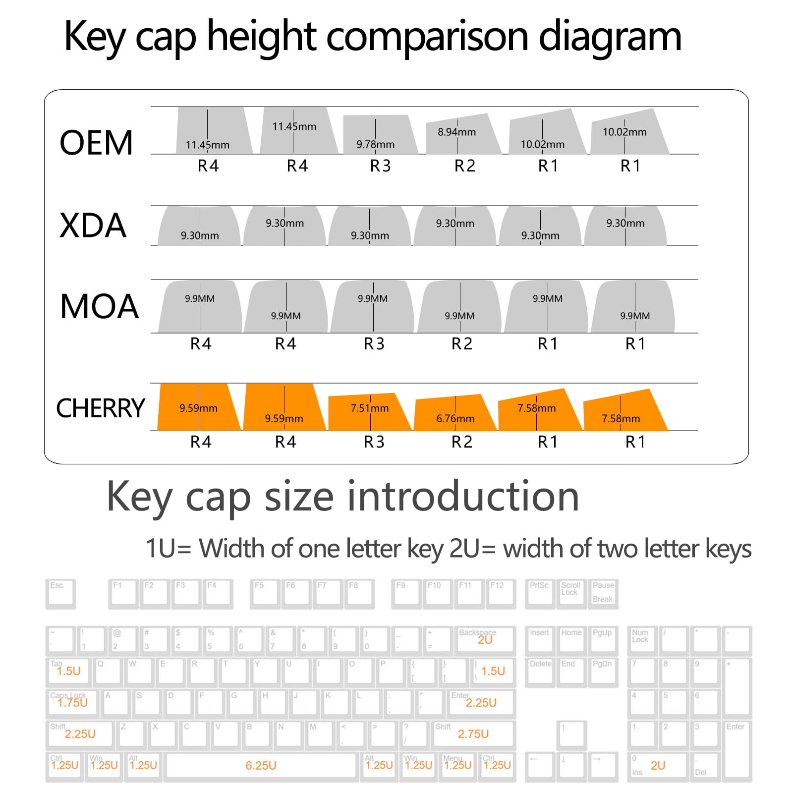 Side Printed Keycaps Double Shot With Backlit Technology for Mechanical Keyboards 140 Keys