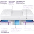 thumbnail image 3 of Full Size Mattress, Sersper 8 Inch Pillow Top Mattress with Gel Memory Foam, Fiberglass Free, Medium Firm Mattress for Back Pain Relief & Cool Sleep, 3 of 6