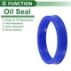 thumbnail image 3 of Anillo de Sello Universal de Aceite Labio UN 53x63x12mm Alta Presión TPU Azul 5 Pcs, 3 of 7