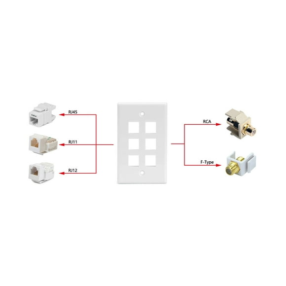 axGear 10 Packs Wall Plate 6 Port White Unbreakable Toggle Outlet Cover