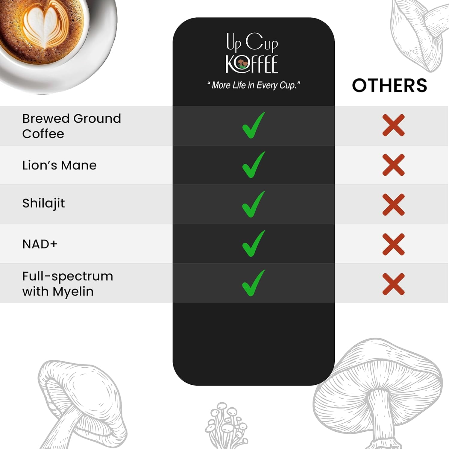 Mushroom Coffee UpCup Koffee - Ground Mushroom Coffee
