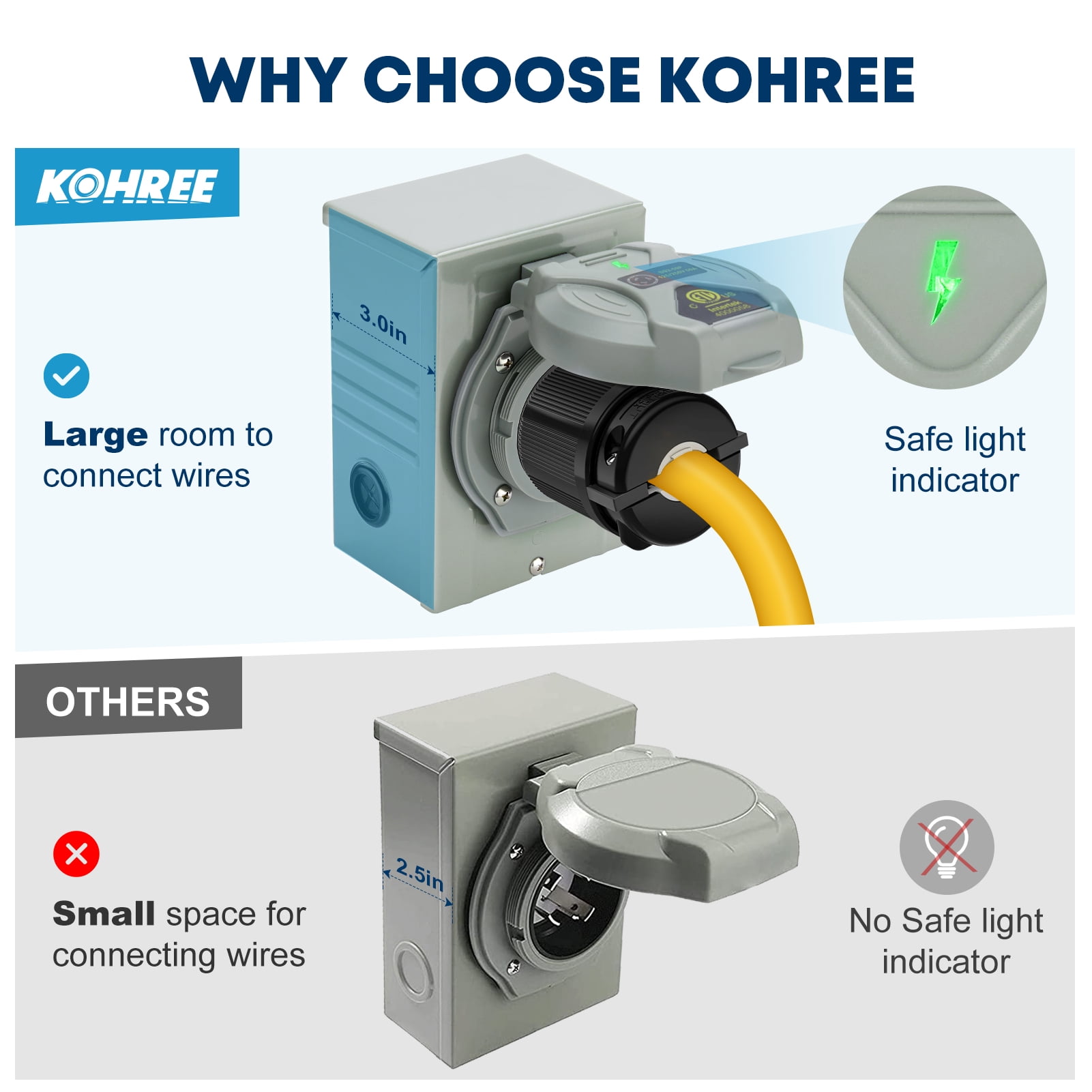 Kohree 50 Amp Generator Power Inlet Box, NEMA SS2-50P for 3R Generator Cord Receptacle, 125/250V,12500W RV Weatherproof Generator Transfer Switch Inlet Box, ETL Listed