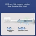 thumbnail image 5 of XIAOMI Mijia T100 Cepillo de dientes eléctrico sónico Mi Smart Tooth Brush Colorido USB Recargable IPX7 Impermeable Para cabezal de cepillo de dientes, 5 of 5